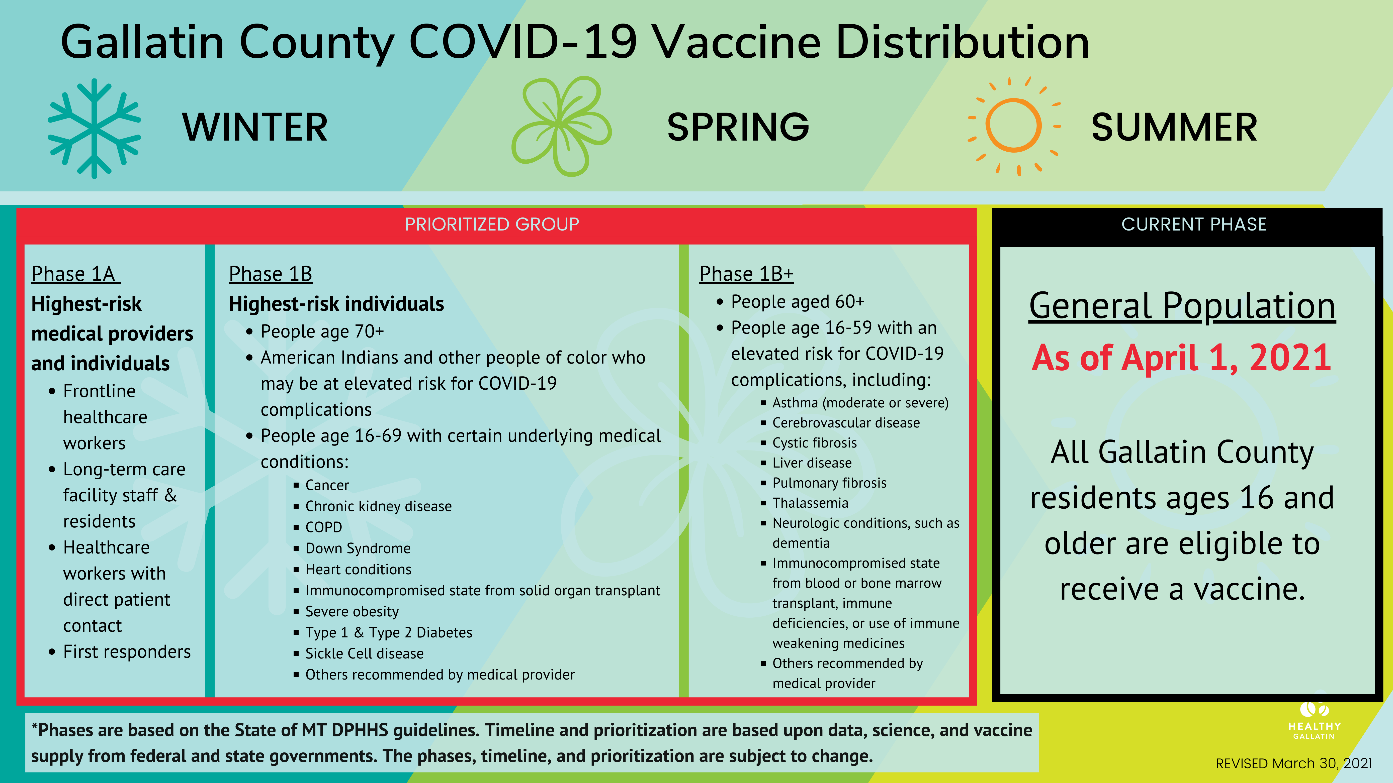 COVID-19-Vaccine-Distribution-FOR-WEBSITE-4.1.21 covid phases graphic